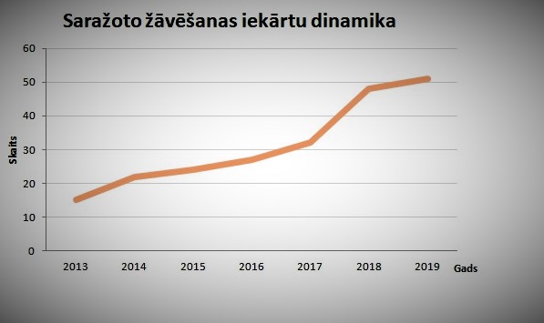 dinamika